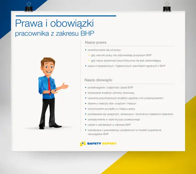 Co reguluje kodeks pracy i jak chroni Twoje prawa jako pracownika