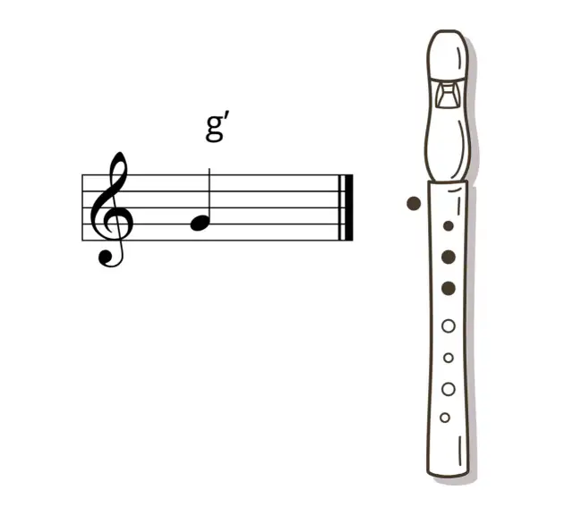 Jak zagrać na flecie wlazł kotek na płotek – proste nuty i wskazówki