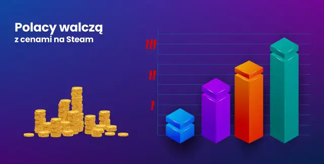 Stosy złotych monet obok kolorowego wykresu słupkowego z wykrzyknikami.