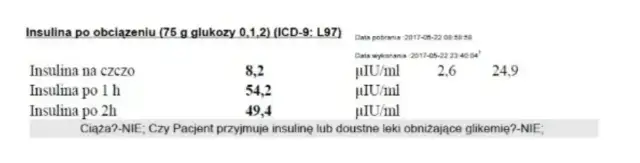 Podwyższony poziom insuliny na czczo: co to oznacza dla zdrowia?