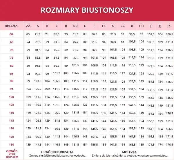 Kalkulator rozmiaru biustonosza: Czy nosisz właściwy? Sprawdź!