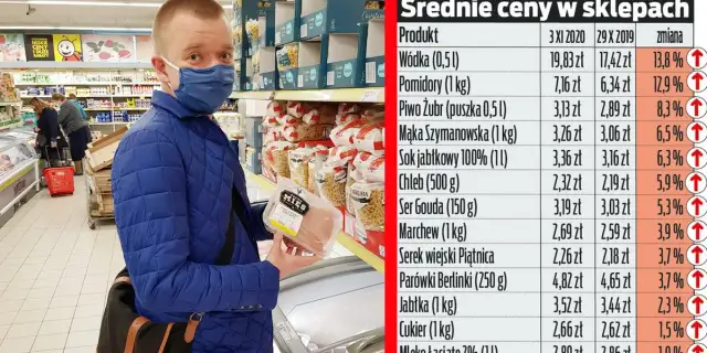 Ile kosztuje 100 wódki? Sprawdź ceny i oszczędź na zakupach