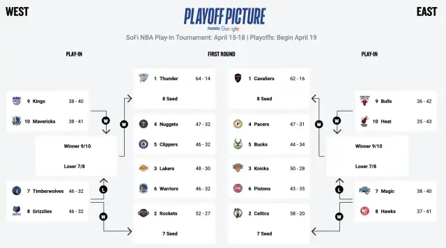 Aktualne wyniki i statystyki NBA - nie przegap najważniejszych meczów