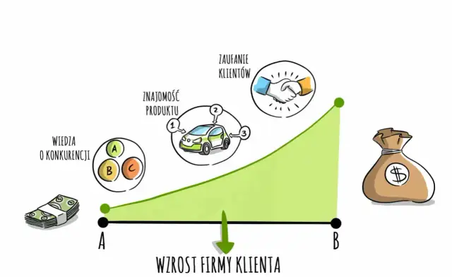 Karta upominkowa Orlen: Gdzie kupić? Mój poradnik krok po kroku