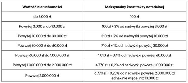 Hipoteka: Notariusz czy sąd? Koszty, czas i ryzyko porównanie