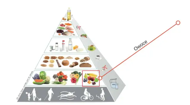 Ile cukru ma jabłko - dowiedz się więcej o zawartości cukru w jabłkach