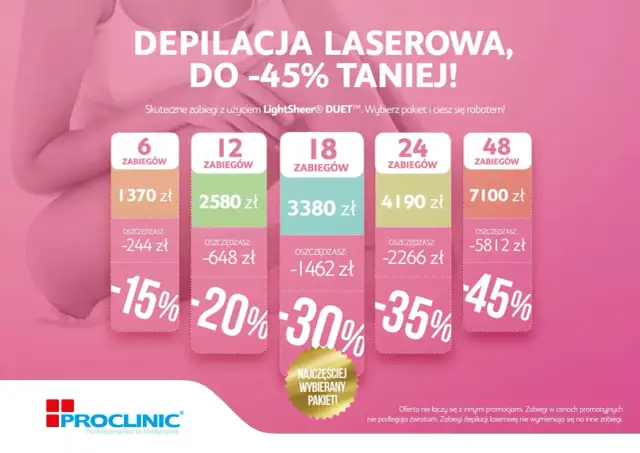 Ile kosztuje depilacja laserem? Cennik, pakiety i sekrety oszczędzania