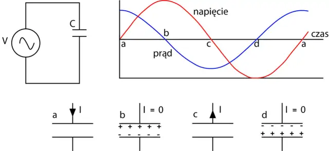 Jak działa kondensator: Schematy i praktyczne zastosowania