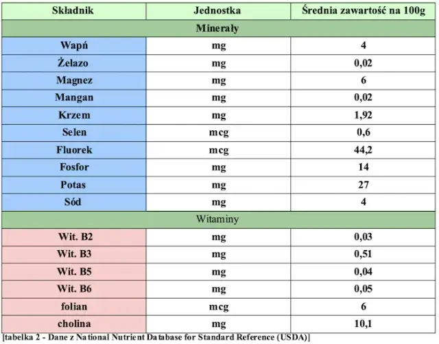 Ile kalorii ma jedno piwo? Prawda o kaloryczności złotego trunku