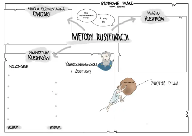 Nauczyciele w Syzyfowych pracach - Jaką rolę pełnili w rusyfikacji?
