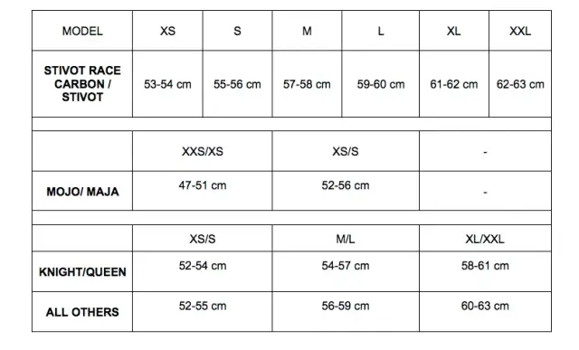 Jak dobrać rozmiar kasku narciarskiego? Poradnik krok po kroku