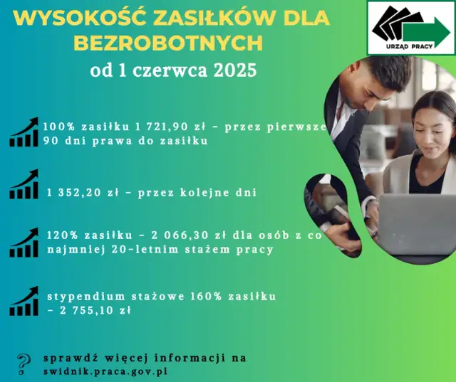 Staż z Urzędu Pracy: Ile wynosi stypendium i jak długo trwa?