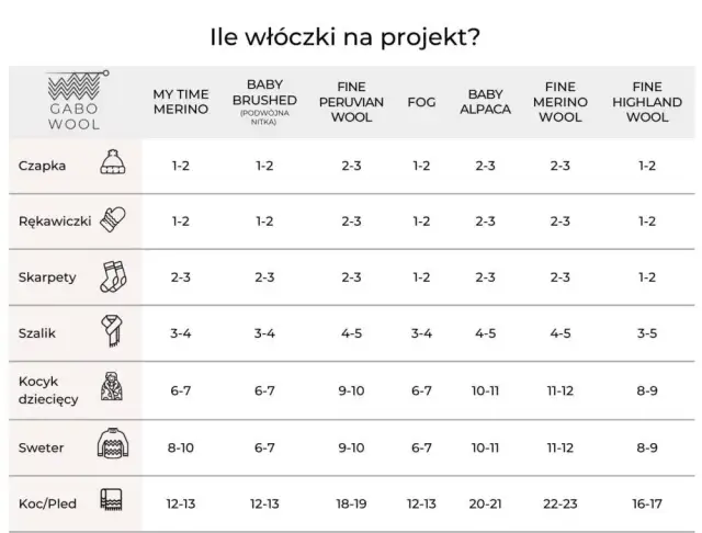 Ile włóczki na sweter? Sprawdź, aby uniknąć nieprzyjemnych niespodzianek