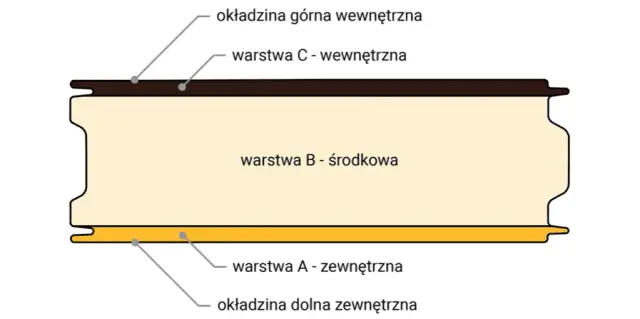 Jaka grubość płyty warstwowej na dach? Oto kluczowe informacje, które musisz znać