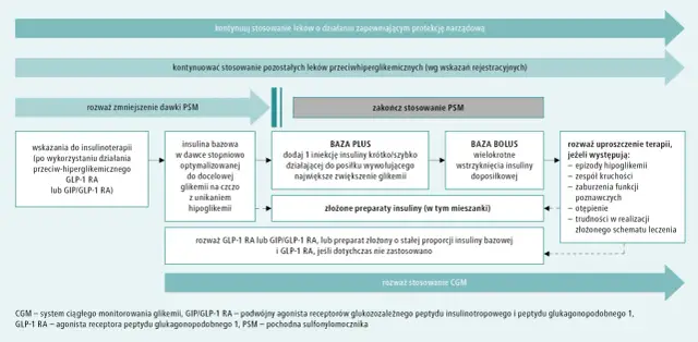 Podejrzewasz cukrzycę u dziecka? Jakie badania wykonać i co oznaczają?