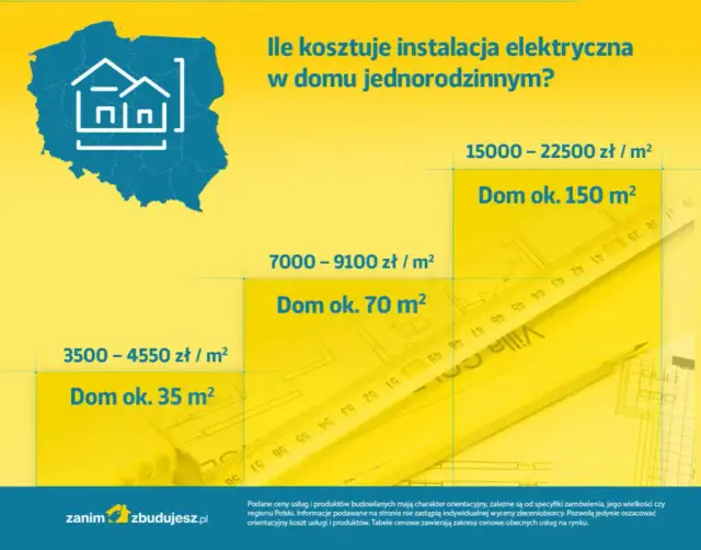 Ile kosztuje odbiór domu przez elektryka i co wpływa na cenę?