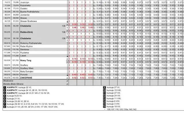 Rozkład jazdy PKP do kiedy ważny - sprawdź daty i zmiany w kursach