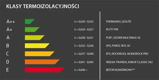 Płyta PIR 2 cm ile to styropianu? Porównanie skuteczności izolacji