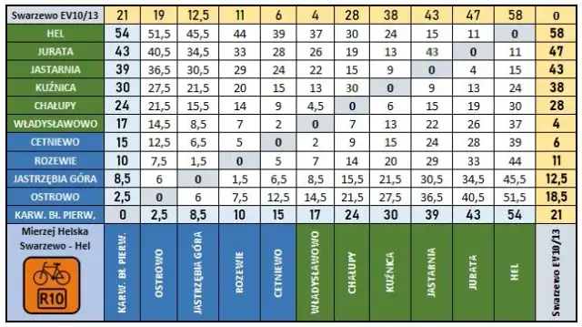 Najlepsze pliki GPX dla trasy rowerowej R10 w Polsce - uniknij problemów