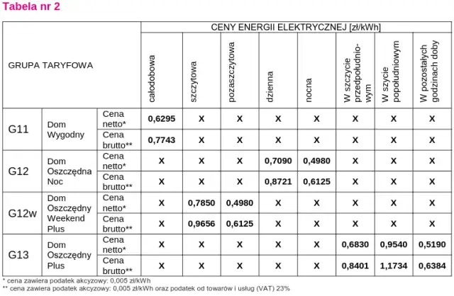 Cena prądu Tauron: Aktualne koszty energii elektrycznej od Tauronu