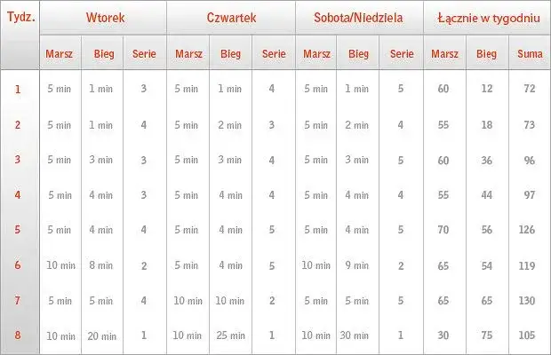Jak zacząć biegać od zera? Bezpieczny plan dla początkujących