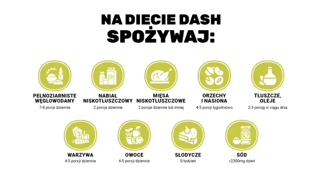 Dieta DASH: Co to? Zasady, efekty i jak zacząć?