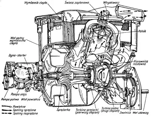 Jak działa silnik spalinowy? Odkryj tajniki jego działania i budowy