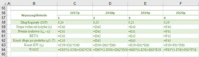 Wycena DCF: Kompleksowy Przewodnik po Analizie Wartości Firmy