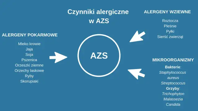 AZS: Przyczyny swędzącej skóry. Rozszyfruj i zarządzaj!