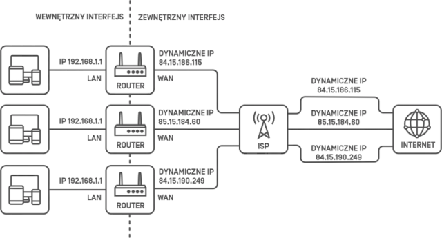 Co to jest host sieci i dlaczego jest kluczowy w komunikacji?