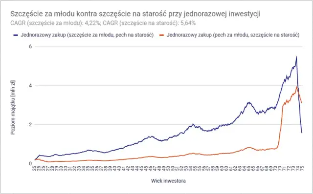 Czy warto inwestować na giełdzie? Odkryj ryzyka i korzyści