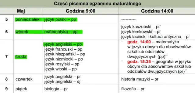 Ile tygodni do matury? Sprawdź, ile czasu pozostało na przygotowania