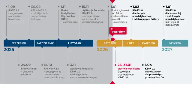 KSeF: Jak działa e-faktura? Praktyczny przewodnik 2026