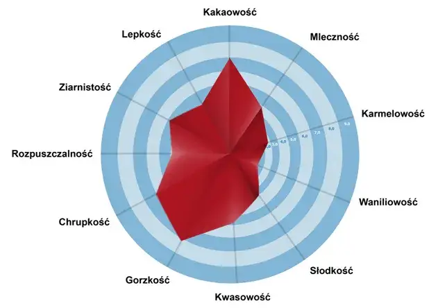 Badania sensoryczne: Klucz do lepszego zrozumienia preferencji konsumentów