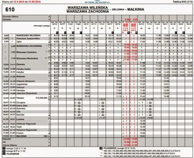 Rozkład jazdy PKP Wołomin Warszawa Wileńska – nie przegap odjazdów!