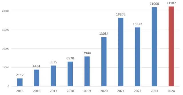 Upadłość konsumencka: Koszt adwokata i całkowite wydatki [2024]