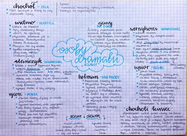 Zjawy w Weselu - Kto do kogo przychodzi i co demaskują te spotkania?