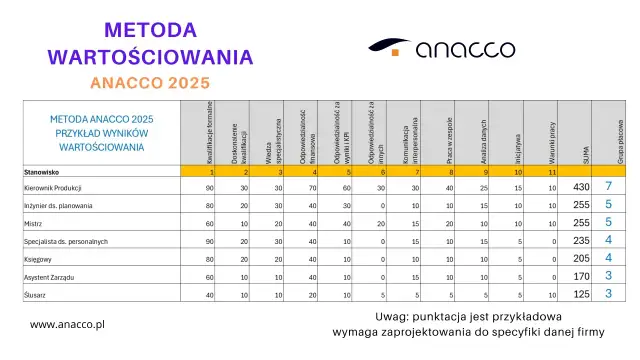 Jak napisać wniosek? 8 kluczowych elementów do osiągnięcia celu