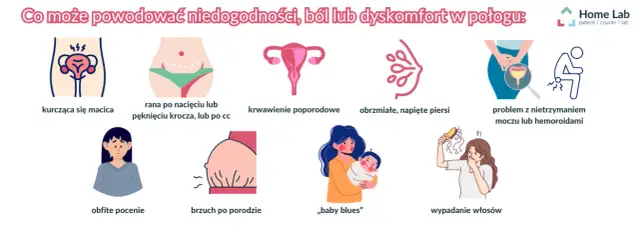 Krwawienie po porodzie: Ile trwa? Co jest normą, a co niepokoi?