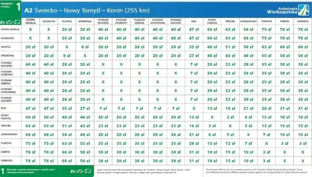 Ile kosztuje przejazd autostradą Warszawa Poznań? Sprawdź opłaty i trasy