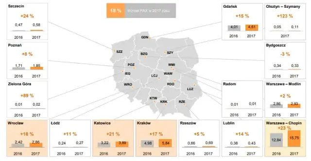 Ile Polska ma lotnisk? Odkryj liczbę portów lotniczych w kraju