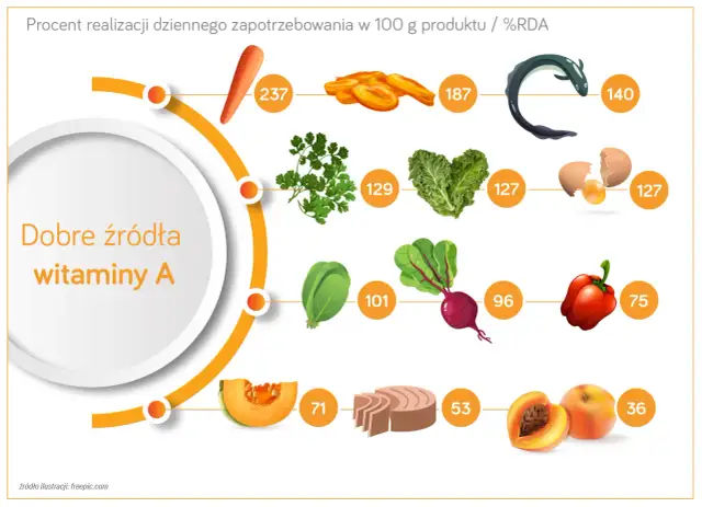 Czego nie jeść, by mieć ładną cerę? Odkryj wrogów zdrowej skóry!