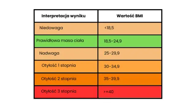 Z jakim bmi do szpitala? Poznaj niebezpieczeństwa niskiej wagi