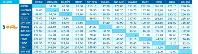 Ile kosztuje autostrada A1? Sprawdź nowe stawki i zasady płatności