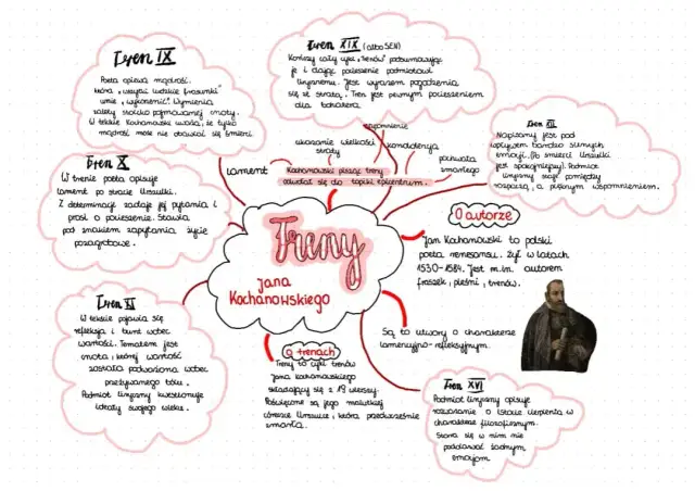 Tren ofiarom Hiroszimy partytura: unikalne cechy i interpretacja