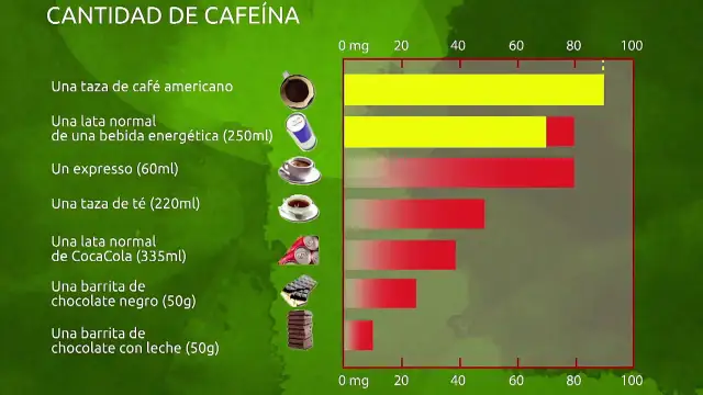 Tu guía de bebidas con cafeína: compara dosis, efectos y elige bien