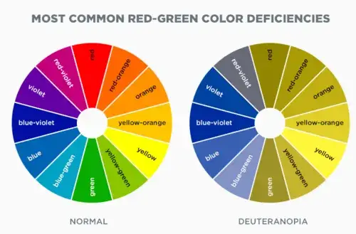 Jak daltonista widzi czerwony kolor? Zaskakujące różnice w percepcji