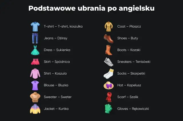 Ubrania po angielsku dla dzieci - Jak uczyć słówek bez wkuwania?