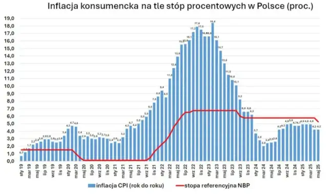 Czy stała stopa w 2026 to spokój czy pułapka? Decyduj!
