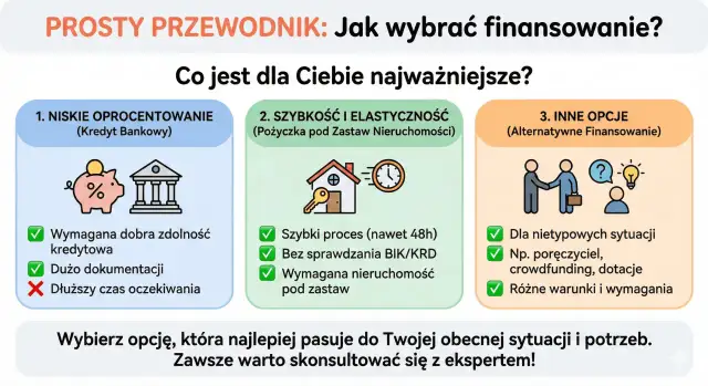 Porównanie opcji finansowania: kredyt bankowy, pożyczka pod zastaw, inne opcje. Znajdź pożyczkę która dostanie każdy, dopasowaną do Twoich potrzeb.